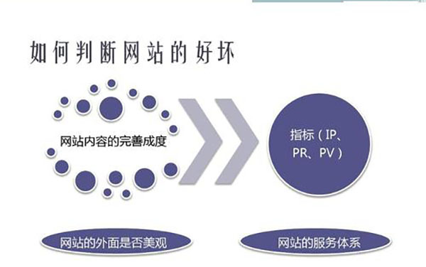 企业网站改版需要注意这六点(图1)