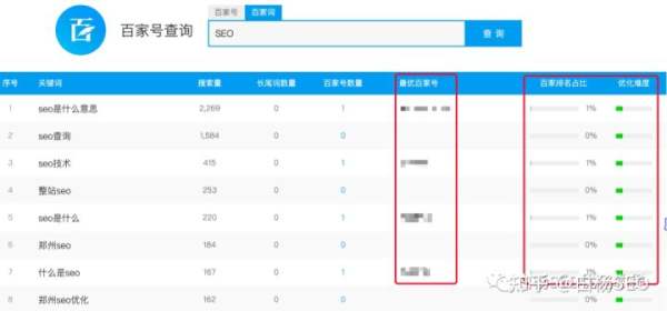 白杨SEO：百家号SEO是什么？百家号怎么引流？(图12)