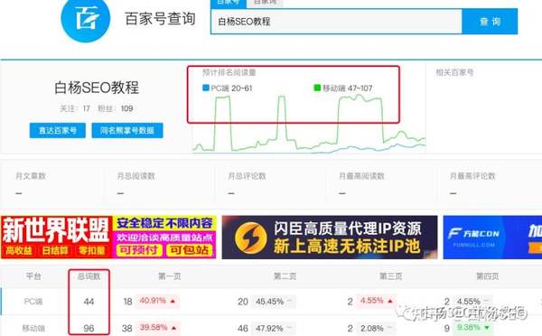 白杨SEO：百家号SEO是什么？百家号怎么引流？(图13)