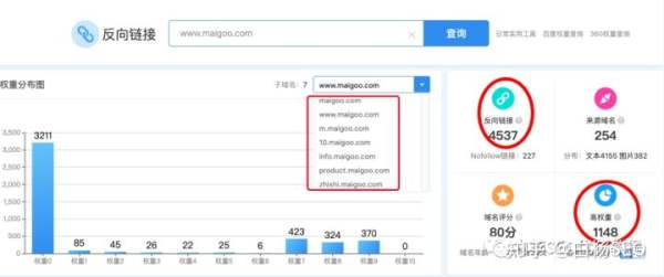 白杨SEO：拆解一个十大排行网站买购网，这是一个优质内容来源(图4)