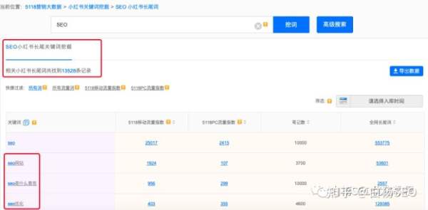 小红书关键词怎么优化？用5118这个小红书关键词挖掘优化排名工具(图2)