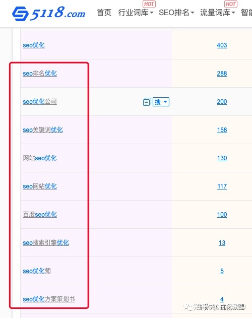 小红书关键词怎么优化？用5118这个小红书关键词挖掘优化排名工具(图3)