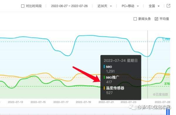 SEO价值到底有多大？为什么不是所有企业都适合做SEO？(图1)