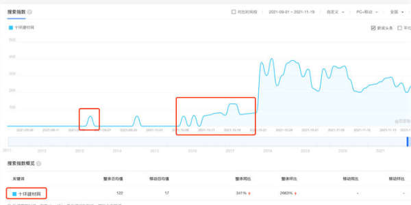 百度指数是什么？百度指数如何提升？