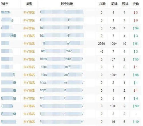 抖音SEO排名的3个核心秘密