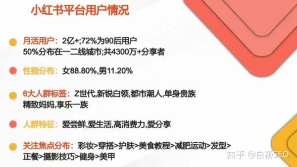 小红书关键词怎么优化？用5118这个小红书关键词挖掘优化排名工具